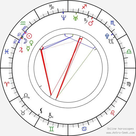 Daniel Kubec birth chart, Daniel Kubec astro natal horoscope, astrology