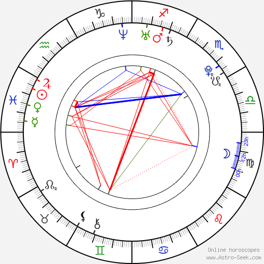 Danny Saucedo birth chart, Danny Saucedo astro natal horoscope, astrology