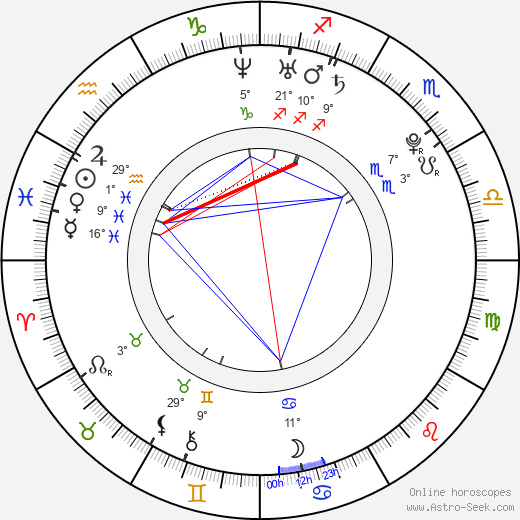 Edita Hortová birth chart, biography, wikipedia 2023, 2024