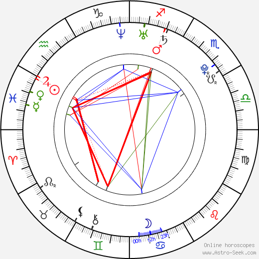 Edita Hortová birth chart, Edita Hortová astro natal horoscope, astrology