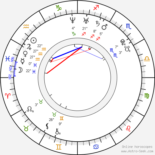 Ellen Fjæstad birth chart, biography, wikipedia 2023, 2024