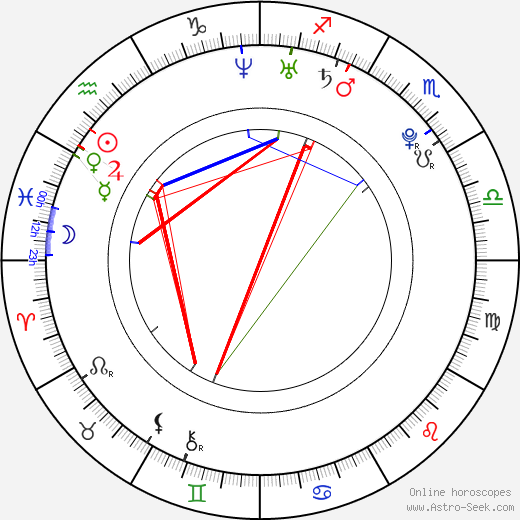 Ellen Fjæstad birth chart, Ellen Fjæstad astro natal horoscope, astrology