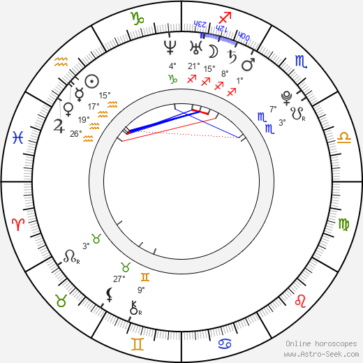 Eva Marešová birth chart, biography, wikipedia 2024, 2025