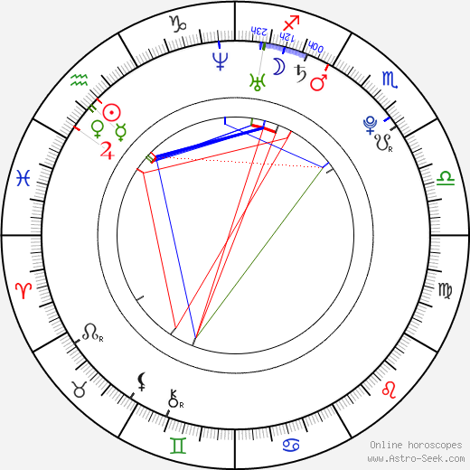 Eva Marešová birth chart, Eva Marešová astro natal horoscope, astrology