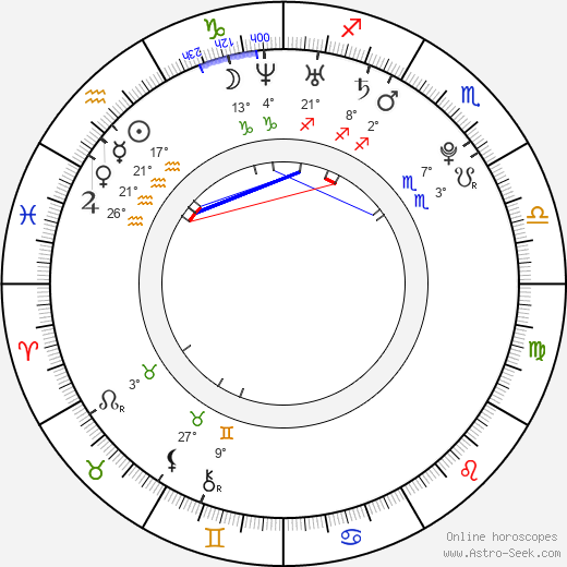 Eva Nývltová birth chart, biography, wikipedia 2024, 2025