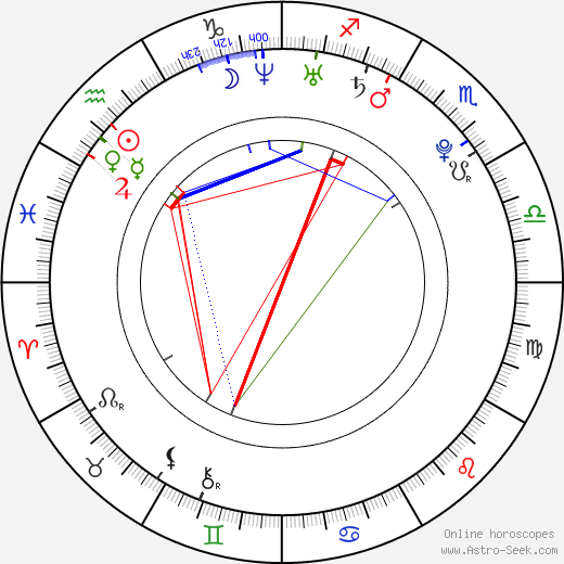 Eva Nývltová birth chart, Eva Nývltová astro natal horoscope, astrology