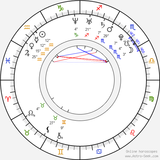 Evgeniya Sviridova birth chart, biography, wikipedia 2022, 2023