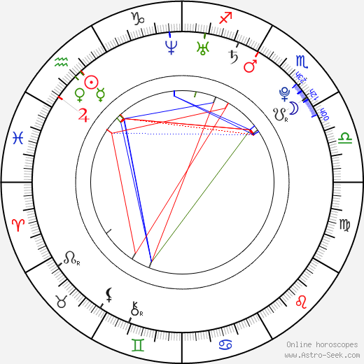 Evgeniya Sviridova birth chart, Evgeniya Sviridova astro natal horoscope, astrology