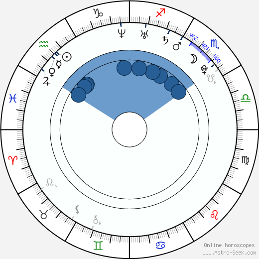 Gemma Arterton wikipedia, horoscope, astrology, instagram