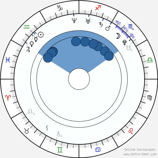 Gemma Arterton wikipedia, biography, birth chart, instagram Gemma Arterton wikipedia, horoscope, astrology, instagram