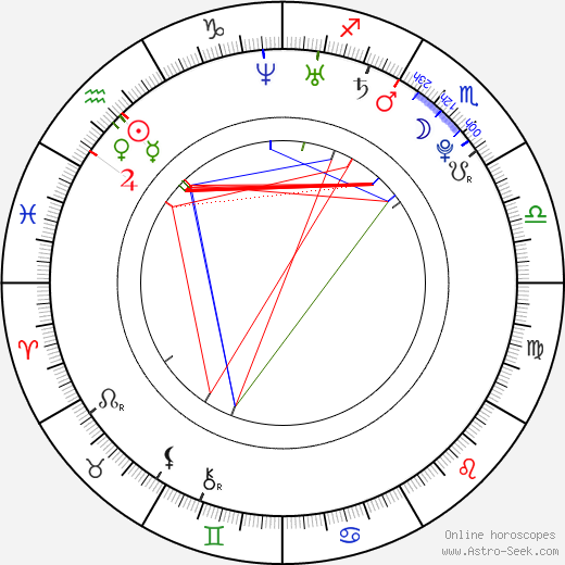 Gemma Arterton birth chart, Gemma Arterton astro natal horoscope, astrology