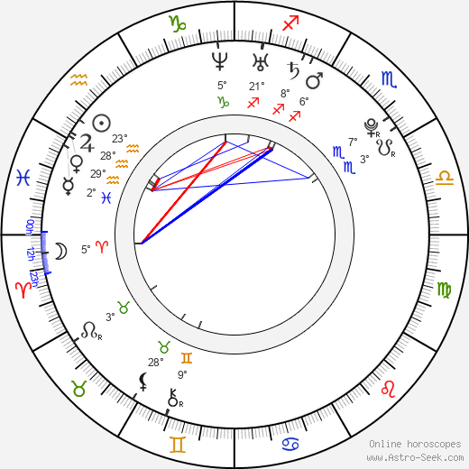 Georgina Reilly birth chart, biography, wikipedia 2024, 2025