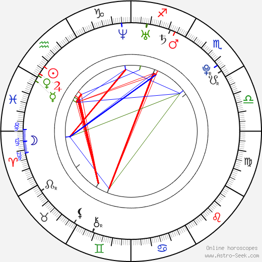 Georgina Reilly birth chart, Georgina Reilly astro natal horoscope, astrology