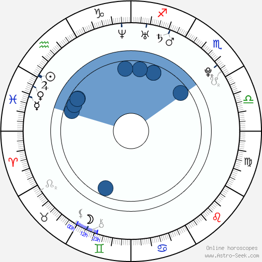 Grigoriy Dobrygin wikipedia, horoscope, astrology, instagram