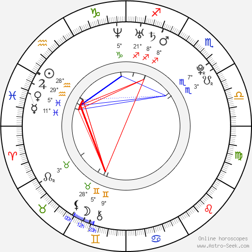 Grigoriy Dobrygin birth chart, biography, wikipedia 2024, 2025