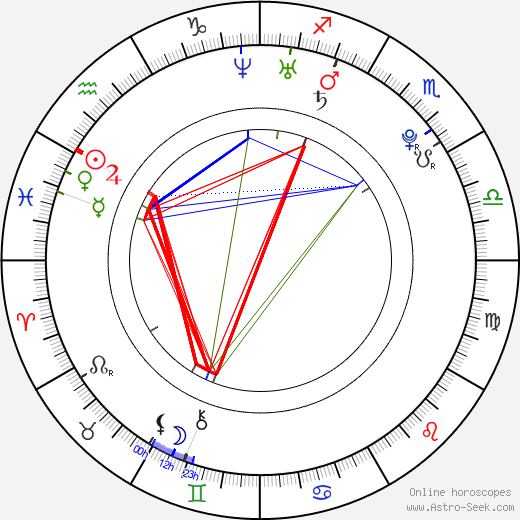 Grigoriy Dobrygin birth chart, Grigoriy Dobrygin astro natal horoscope, astrology