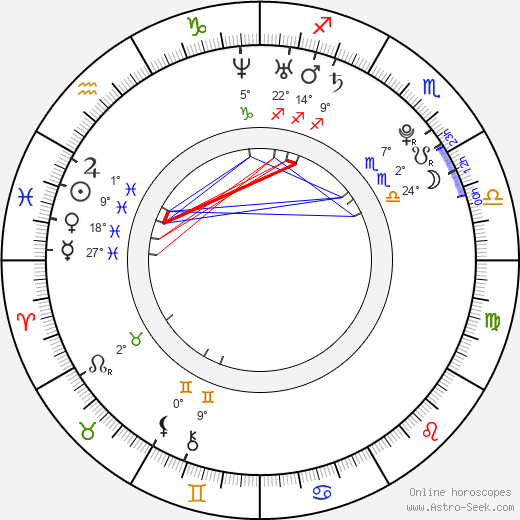 Hyo-rin Min birth chart, biography, wikipedia 2024, 2025