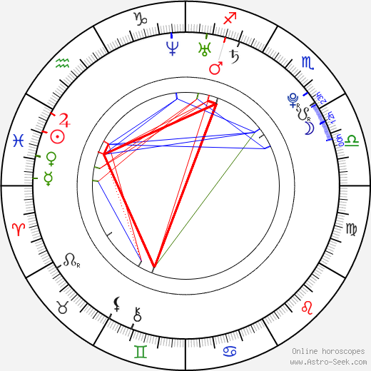 Hyo-rin Min birth chart, Hyo-rin Min astro natal horoscope, astrology