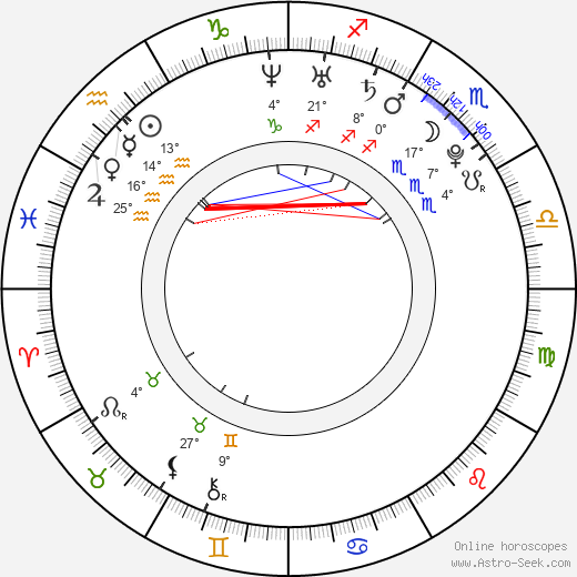 Inguna Butane birth chart, biography, wikipedia 2024, 2025