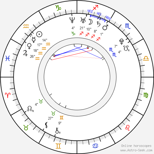 Jae-joong Kim birth chart, biography, wikipedia 2024, 2025