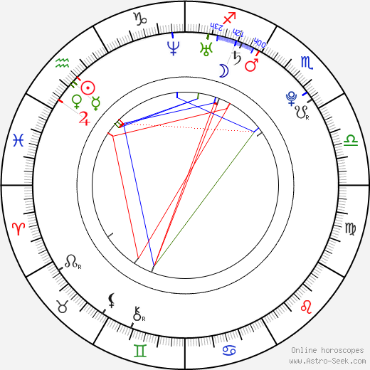 Jae-joong Kim birth chart, Jae-joong Kim astro natal horoscope, astrology