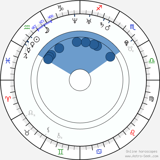 James Deen horoscope, astrology, sign, zodiac, date of birth, instagram