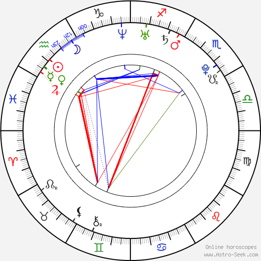 James Deen birth chart, James Deen astro natal horoscope, astrology