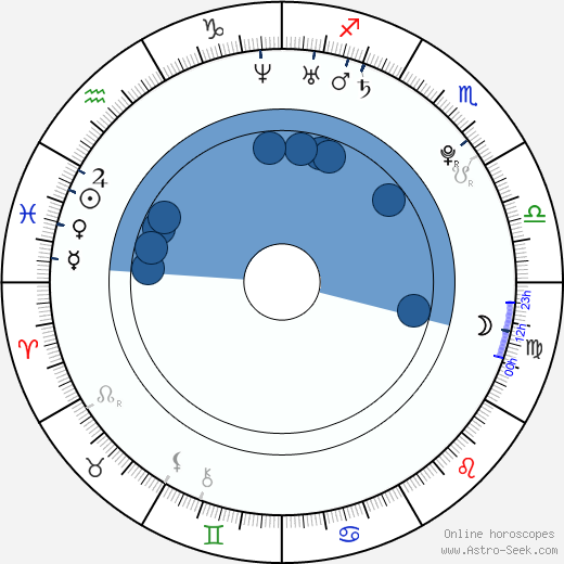 James Phelps horoscope, astrology, sign, zodiac, date of birth, instagram