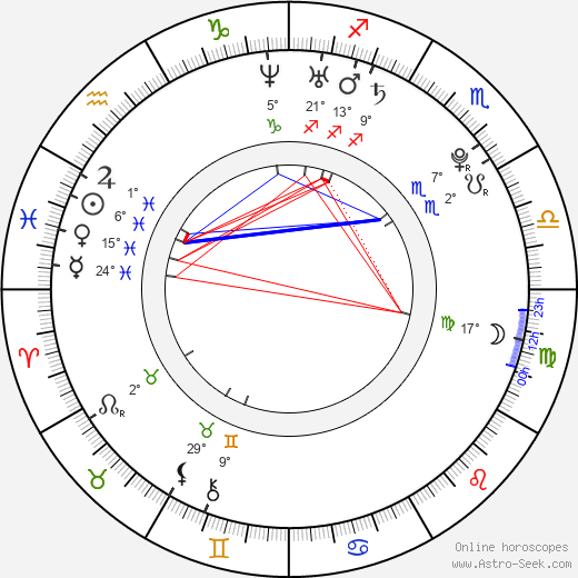 James Phelps birth chart, biography, wikipedia 2023, 2024