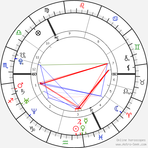 Jamie Murray birth chart, Jamie Murray astro natal horoscope, astrology