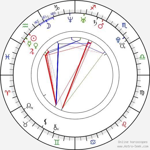 Jan Starý birth chart, Jan Starý astro natal horoscope, astrology