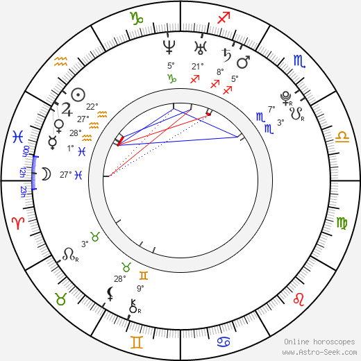 Janette Armand birth chart, biography, wikipedia 2024, 2025