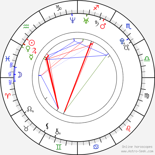 Janette Armand birth chart, Janette Armand astro natal horoscope, astrology