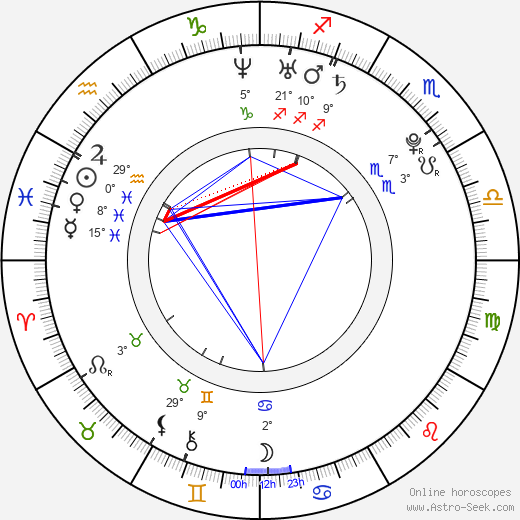 Jayde Nicole birth chart, biography, wikipedia 2023, 2024