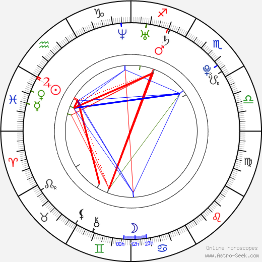 Jayde Nicole birth chart, Jayde Nicole astro natal horoscope, astrology