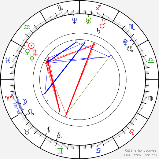 Jayden Jaymes birth chart, Jayden Jaymes astro natal horoscope, astrology