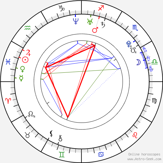 Jenni 'JWoww' Farley birth chart, Jenni 'JWoww' Farley astro natal horoscope, astrology