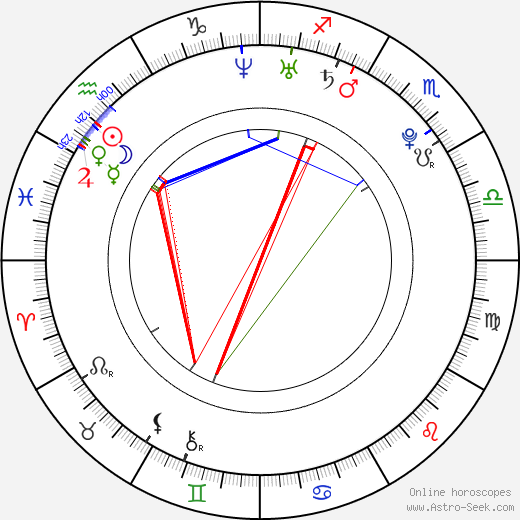 Jin Hyuk Choi birth chart, Jin Hyuk Choi astro natal horoscope, astrology