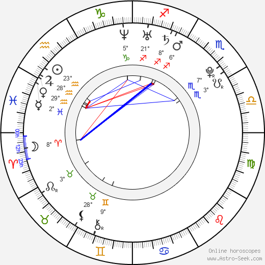 Jocelyn Jayden birth chart, biography, wikipedia 2024, 2025