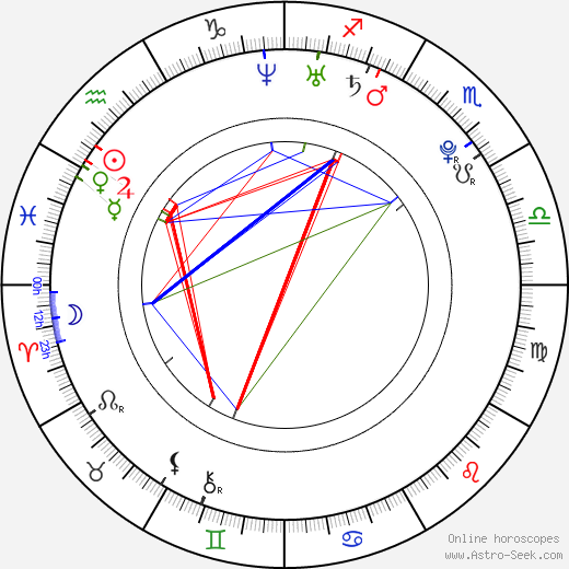 Jocelyn Jayden birth chart, Jocelyn Jayden astro natal horoscope, astrology