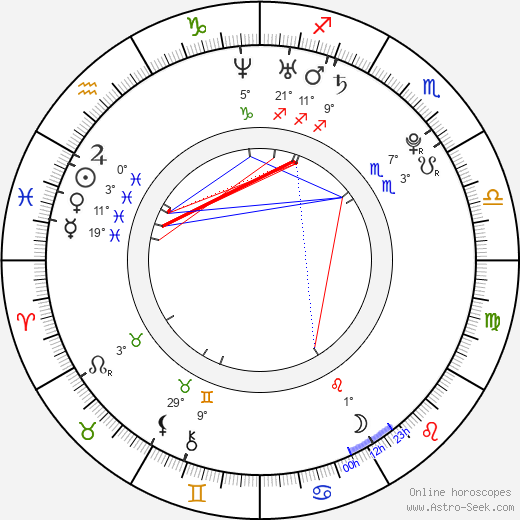 Josh Helman birth chart, biography, wikipedia 2024, 2025