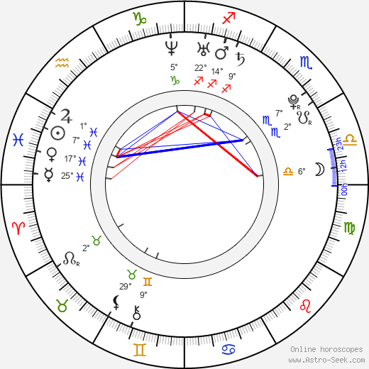 Juliet Simms birth chart, biography, wikipedia 2024, 2025