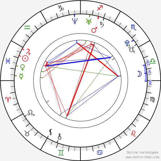 Juliet Simms birth chart, Juliet Simms astro natal horoscope, astrology