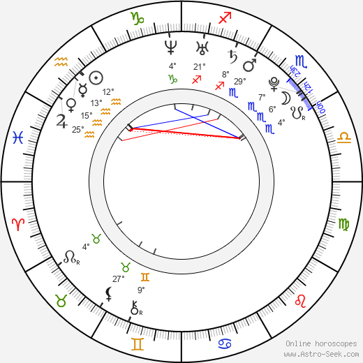 Justin Deeley birth chart, biography, wikipedia 2023, 2024