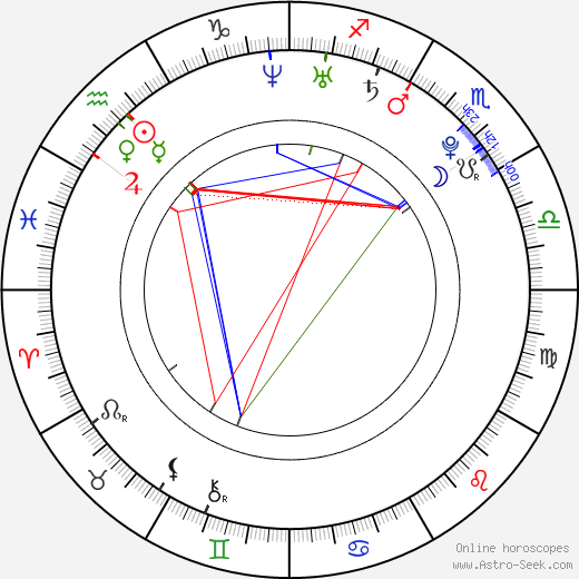 Justin Deeley birth chart, Justin Deeley astro natal horoscope, astrology