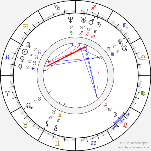 Kamenashi Kazuya birth chart, biography, wikipedia 2024, 2025