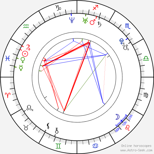 Kamenashi Kazuya birth chart, Kamenashi Kazuya astro natal horoscope, astrology