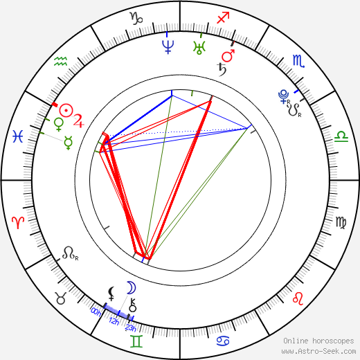 Katarína Štumpfová birth chart, Katarína Štumpfová astro natal horoscope, astrology