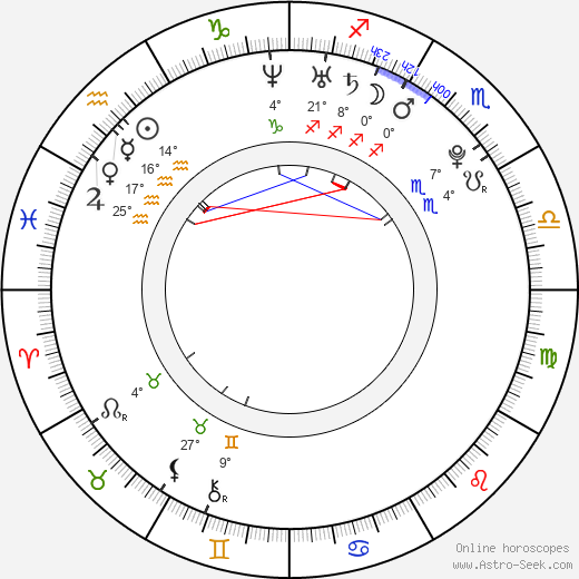 Kateřina Šamanová birth chart, biography, wikipedia 2023, 2024