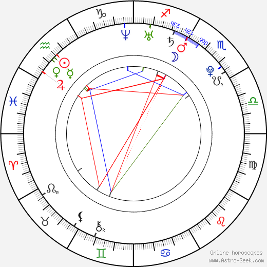 Kateřina Šamanová birth chart, Kateřina Šamanová astro natal horoscope, astrology